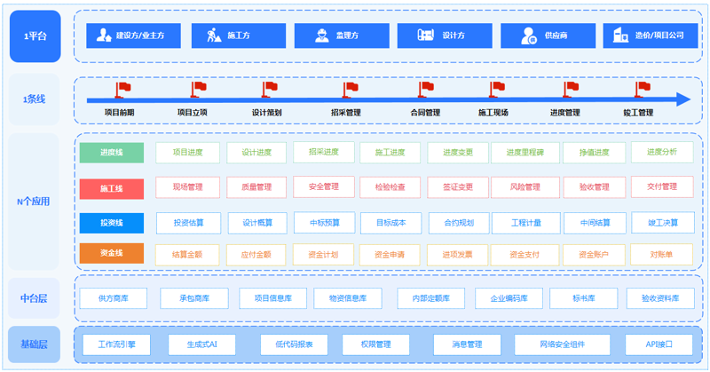 提高工作效率,选择正确的效率软件app