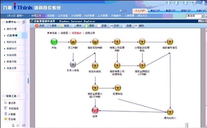 提高工作效率,从选择合适的效率软件开始!今天就让我们一起看看各种效率软件的特点和优缺点吧。
